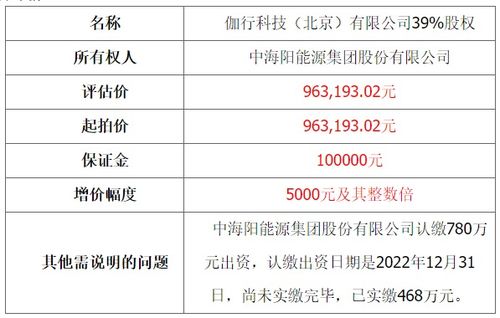 中海陽控股子公司股權(quán)拍賣連遭流拍，技術(shù)轉(zhuǎn)讓或成新出路